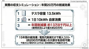 テスラ容量13.5kWhを活用した年間約13万8千円から20万円の電気代削減効果シミュレーション