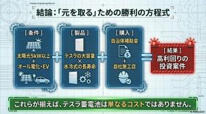 条件、製品、購入の3要素が揃うことでテスラが高利回りの投資案件になることを示す勝利の方程式