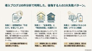 相見積もり、保証内容の確認、シミュレーションの前提チェックという、後悔しないために必ず守るべき3つのステップをまとめた図。