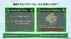 最新モデルを1年待つことで失われる15万円の電気代削減チャンスを「実質的な値上げ」として解説する図