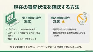 電子申請Jグランツでのマイページ確認と郵送申請時の注意点を示す比較図