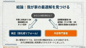 結論：我が家の優先順位（予算・保証・性能）に基づいた純正と外部業者の選び分けフローチャート