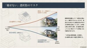 2030年のZEH基準義務化と将来の資産価値下落リスク