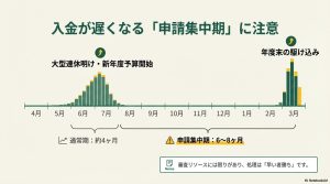 写真の型番不鮮明や金額の不一致、住所の間違いなど補助金が振り込まれない原因のチェックリスト