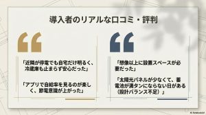ヤマト住建で蓄電池を導入した人の良い口コミ（停電時の安心感、節電意識の向上）と、悪い口コミ（設置スペースの問題、太陽光パネルとのバランス不足）をまとめたスライド。
