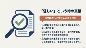 フィットファウンダーが怪しいと言われる原因と、岡山市北区に本社を置く正規販売店である事実の解説。