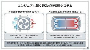 空冷式とテスラ独自の液冷式(循環ループ)の内部温度制御システムの比較図。