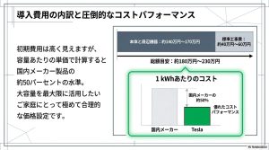 テスラ蓄電池の導入費用目安と、国内メーカー比約50パーセントの1kWhあたり単価比較グラフ。