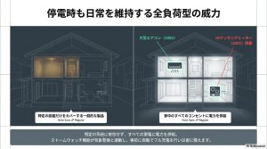 特定の部屋のみの一般的な蓄電池と、家中の家電をカバーするテスラ全負荷型の比較イラスト。