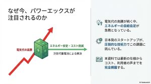 電気代高騰とパワーエックス蓄電池が注目される理由の解説スライド