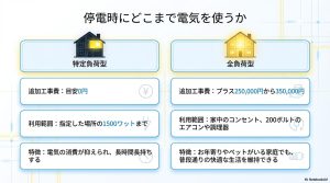特定負荷型と全負荷型の費用と特徴比較