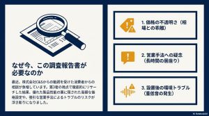 C&Sの蓄電池勧誘に関する「価格の不透明さ」「強引な営業手法」「設置後の環境トラブル」の3つの懸念点を示すスライド