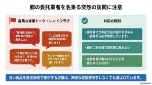 蓄電池の訪問販売における怪しい営業文句と、身分証提示を求めるなどの正しい対応策のまとめ