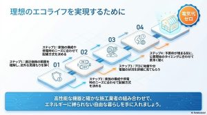気代ゼロへの道