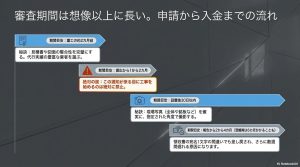 東京都の蓄電池補助金の着工前申請から審査、設置後の実績報告、入金までのタイムラインと注意点