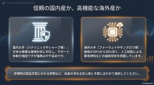 国内大手（パナソニック・シャープ等）と海外大手（ファーウェイ・サングロウ等）の価格・性能・サポート体制の違いをまとめた比較図。