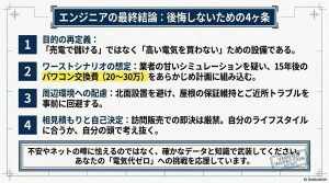 目的の再定義、ワーストシナリオの想定、周辺環境への配慮、相見積もりと自己決定の4つの成功法則をまとめたスライド