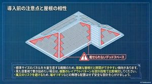 デッドスペースの問題を具体的に示す