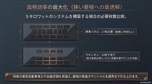 5キロワットのシステムを構築する場合の必要枚数比較。標準パネル17枚に対し、マキシオンは12枚で完了することを示す屋根配置イメージ。