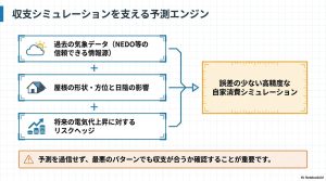 NEDOデータや日陰影響を考慮したnowallの自家消費予測エンジンの仕組みと重要性の解説