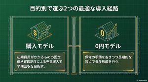 目的別で選ぶ2つの最適な導入経路(購入モデルvs0円モデル)