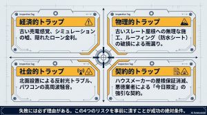 太陽光発電で後悔する原因となる経済的、物理的、社会的、契約的の4つのリスクをまとめた図解