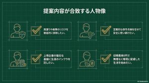 日本エコシステムの提案内容が合致する理想的な人物像