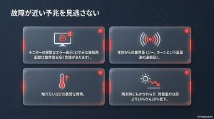 モニターの頻繁なエラー表示、本体からの異常音、異常な発熱、晴天時の発電量10%〜20%低下など、パワコンの故障予兆チェックリスト。