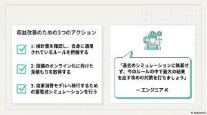 検針票の確認、オンライン化の見積もり、蓄電池シミュレーションという、出力制御対策のために今すぐ取るべき3つの行動指針