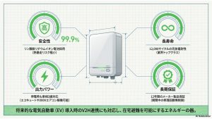 安全性の高いリン酸鉄リチウム、12,000サイクルの長寿命、停電時200V対応を説明するHESTA BATTERYのスペックスライド
