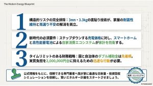 リスクを排除した次世代パネルの価値、補助金併用による初期費用抑制、専門業者へのシミュレーション依頼を促すまとめスライド