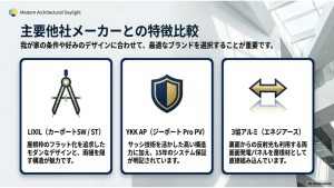 リクシル、YKK AP、三協アルミの代表モデル、デザイン、強度、技術的強み、価格帯を徹底比較したスライド。