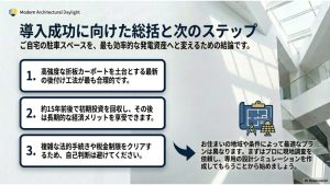 リクシルのスチール折板カーポートをベースにした後付け工法の信頼性、導入費用と回収の見通し、後悔しないための事前確認ポイントをまとめた総括スライド。