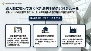10平米超の複数台用で必要な建築確認申請と、固定資産税（家屋）が非課税となる条件、10kW以上の容量でかかる償却資産税の注意点をまとめたスライド。